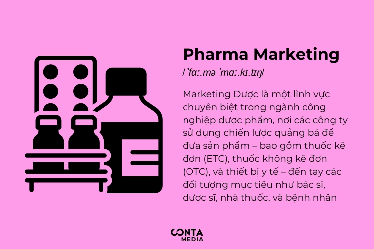 Định nghĩa về Marketing Dược