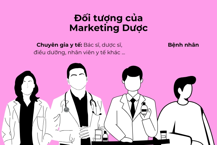 Đối tượng của Marketing Dược