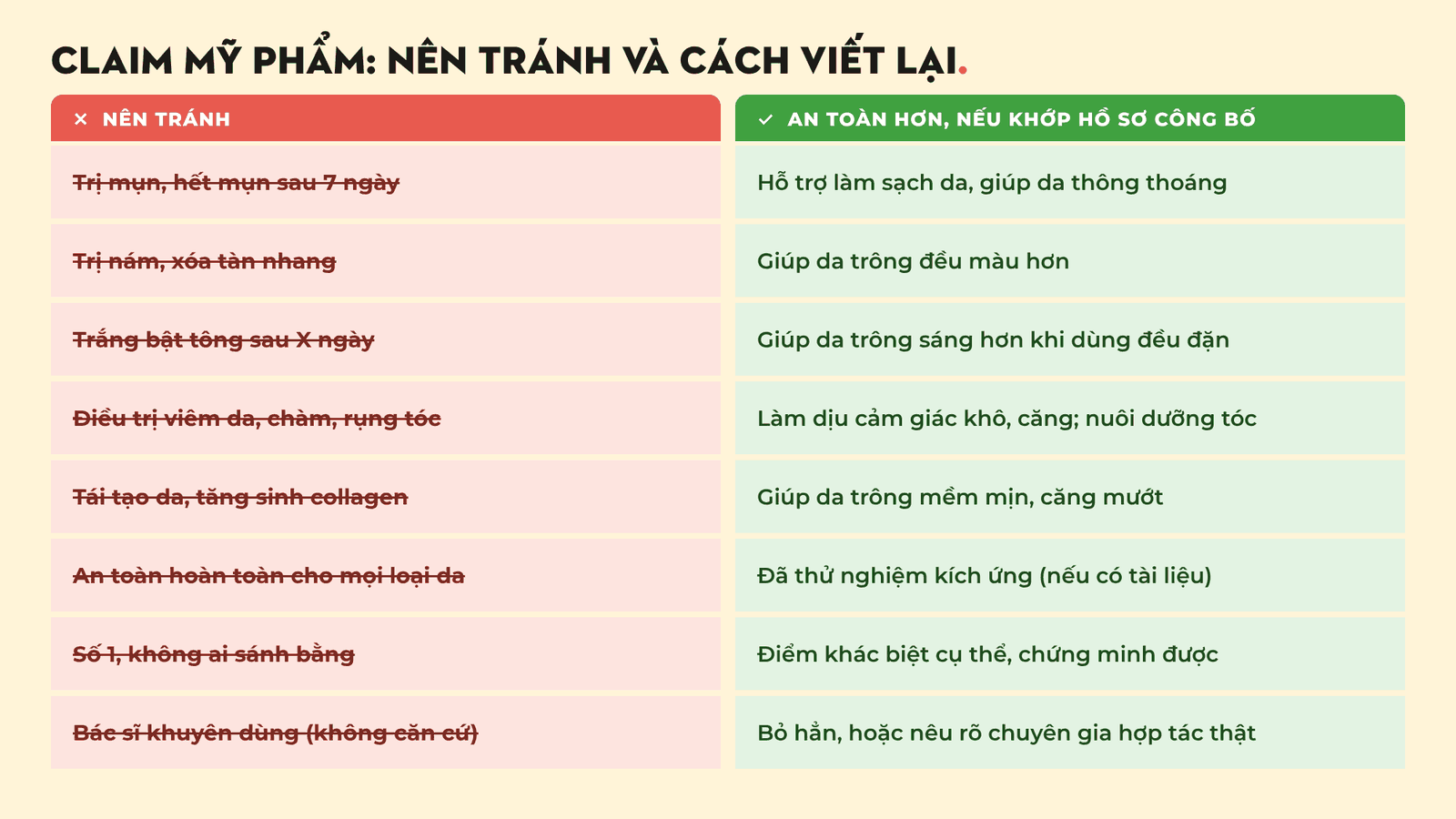 Bảng so sánh câu quảng cáo mỹ phẩm dễ vi phạm và cách viết thay thế