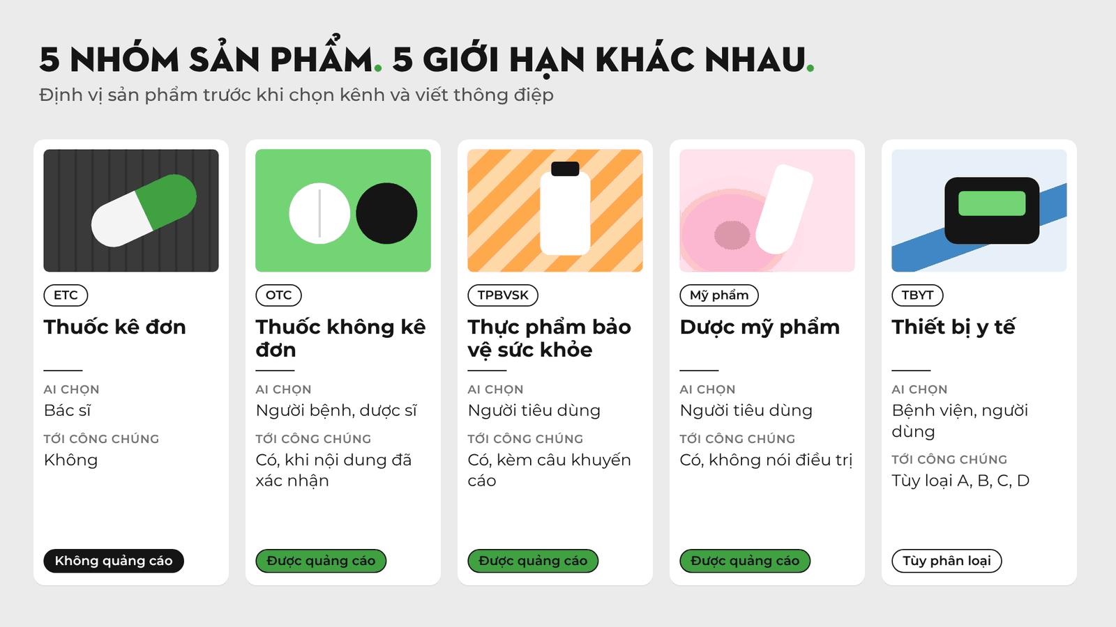 Bảng so sánh giới hạn marketing theo từng nhóm sản phẩm dược