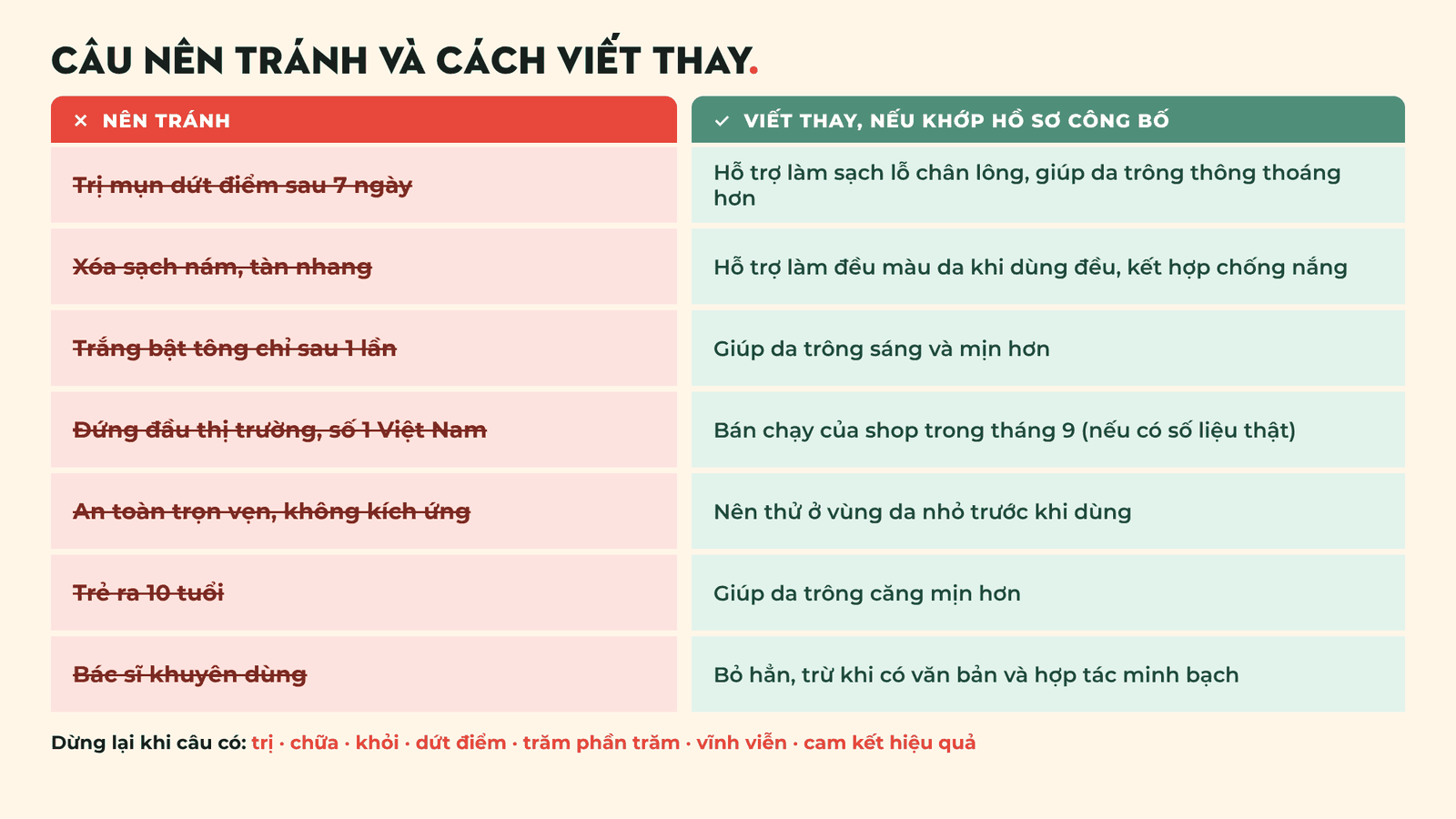 Bảng so sánh câu quảng cáo mỹ phẩm nên tránh và cách diễn đạt thay thế