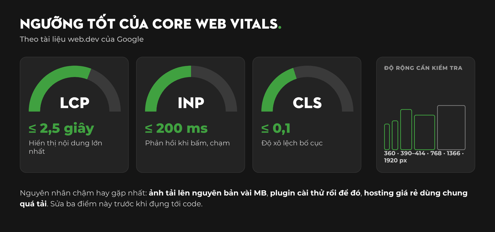 Ngưỡng tốt của Core Web Vitals: LCP từ 2,5 giây trở xuống, INP từ 200 ms trở xuống, CLS từ 0,1 trở xuống, kèm các độ rộng màn hình cần kiểm tra
