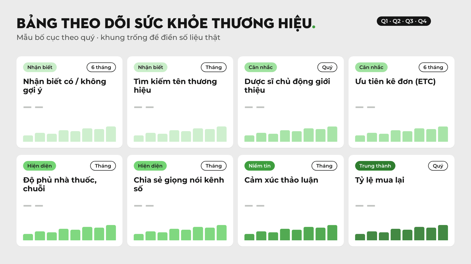 Bảng theo dõi chỉ số sức khỏe thương hiệu dược phẩm theo quý