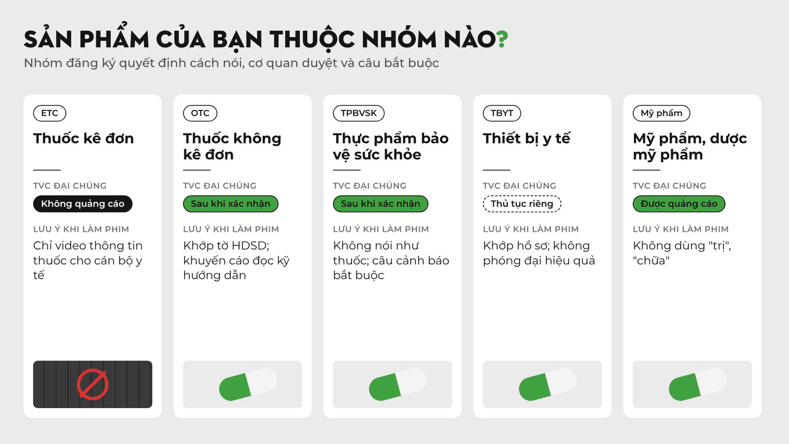 Bảng so sánh giới hạn quảng cáo của thuốc không kê đơn, thực phẩm bảo vệ sức khỏe và thiết bị y tế
