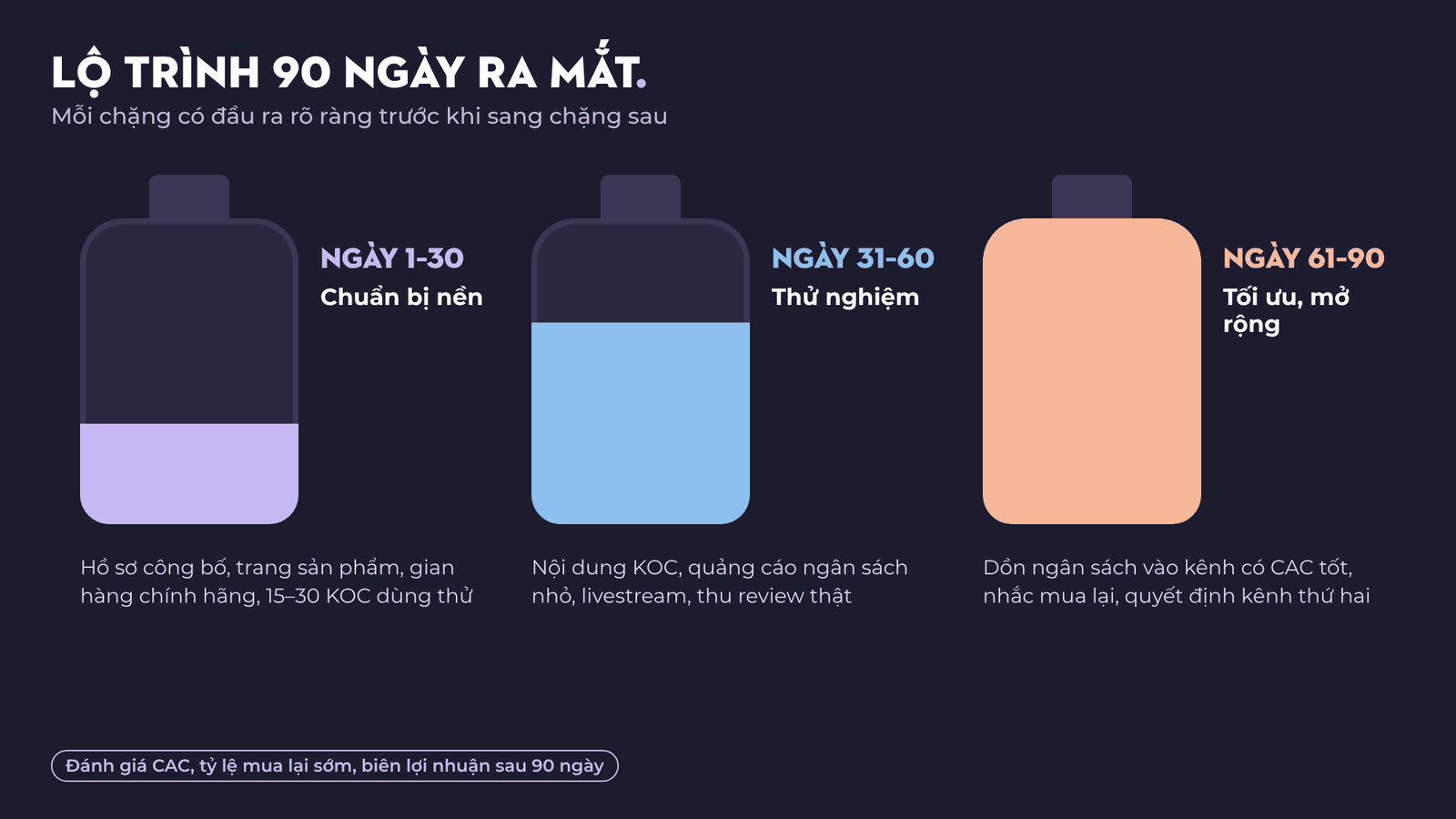 Lộ trình 90 ngày ra mắt sản phẩm mỹ phẩm mới