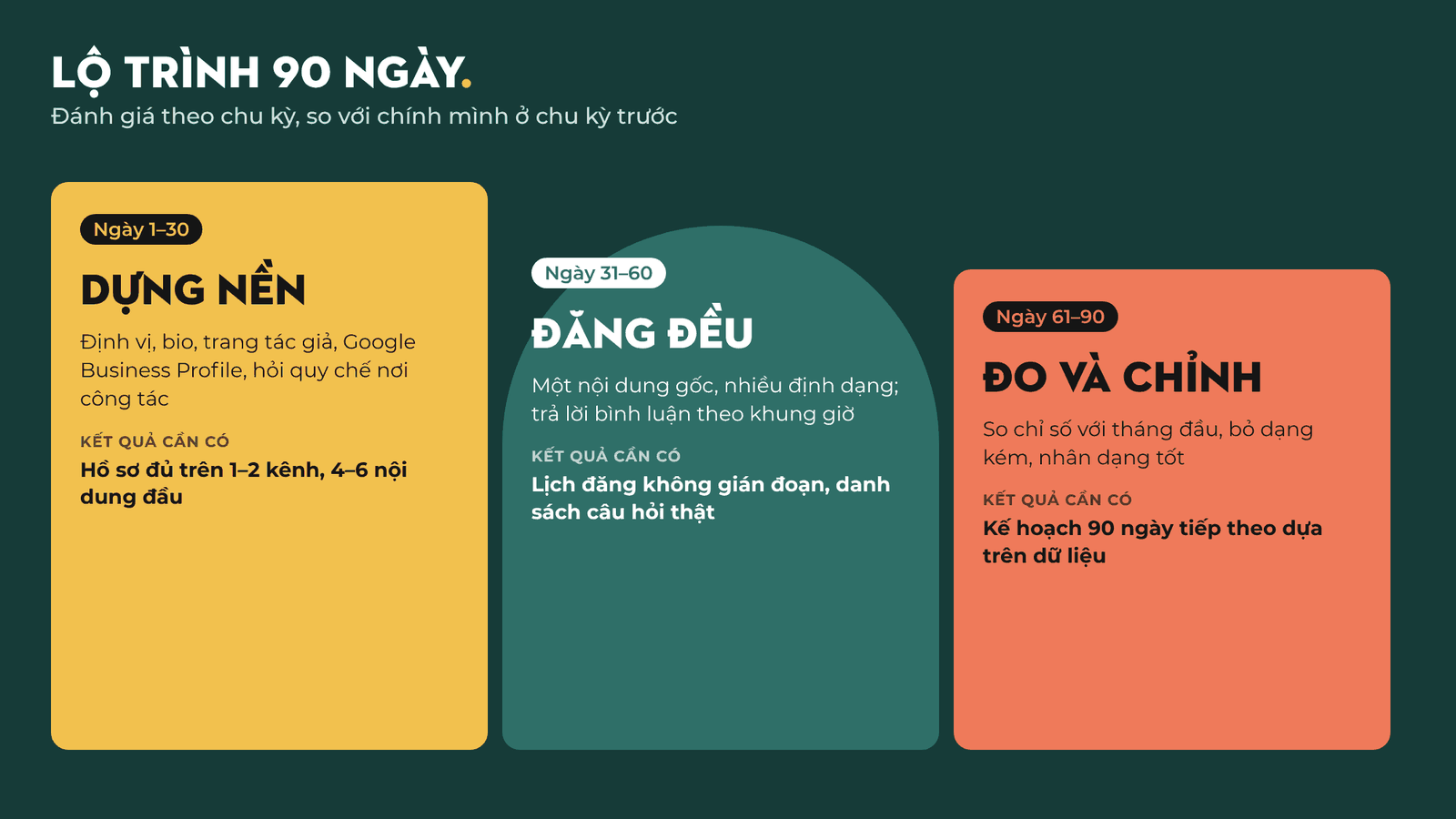 Lộ trình 90 ngày xây thương hiệu cá nhân cho người làm y dược