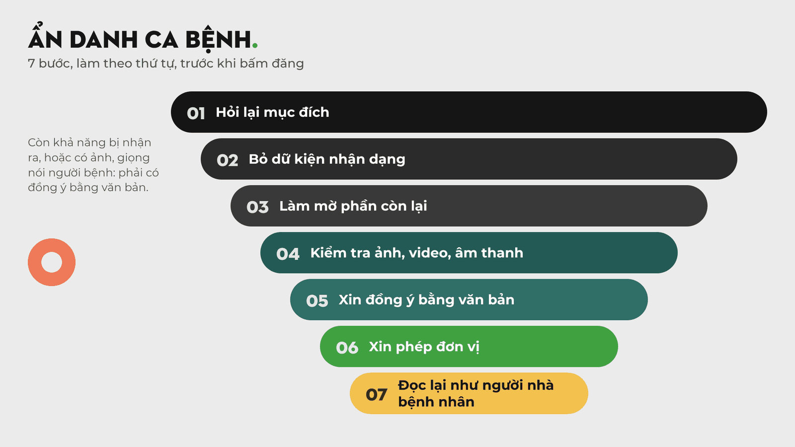 Sơ đồ các bước ẩn danh ca bệnh trước khi chia sẻ trên mạng xã hội