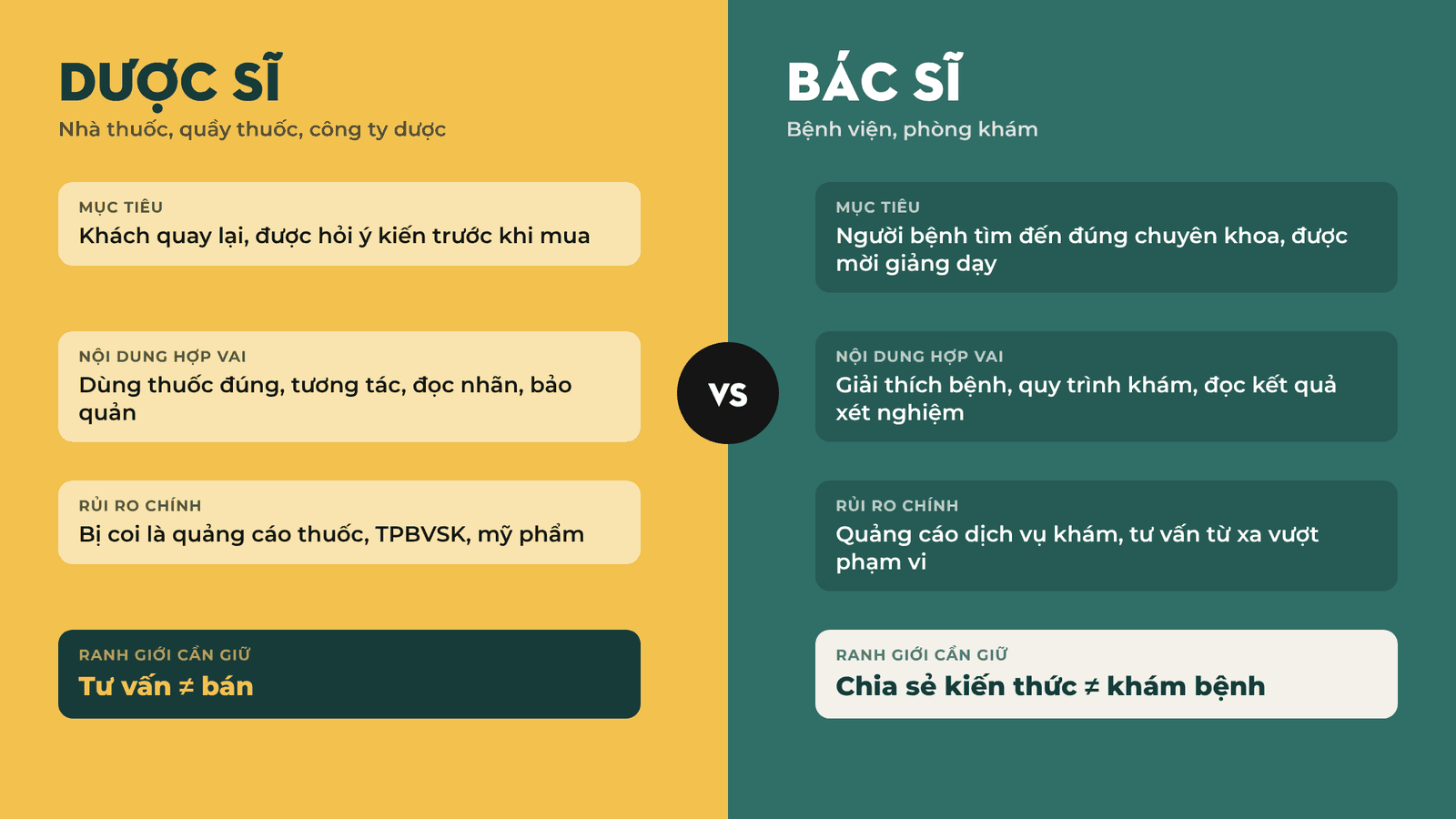Bảng so sánh cách xây thương hiệu cá nhân giữa dược sĩ và bác sĩ