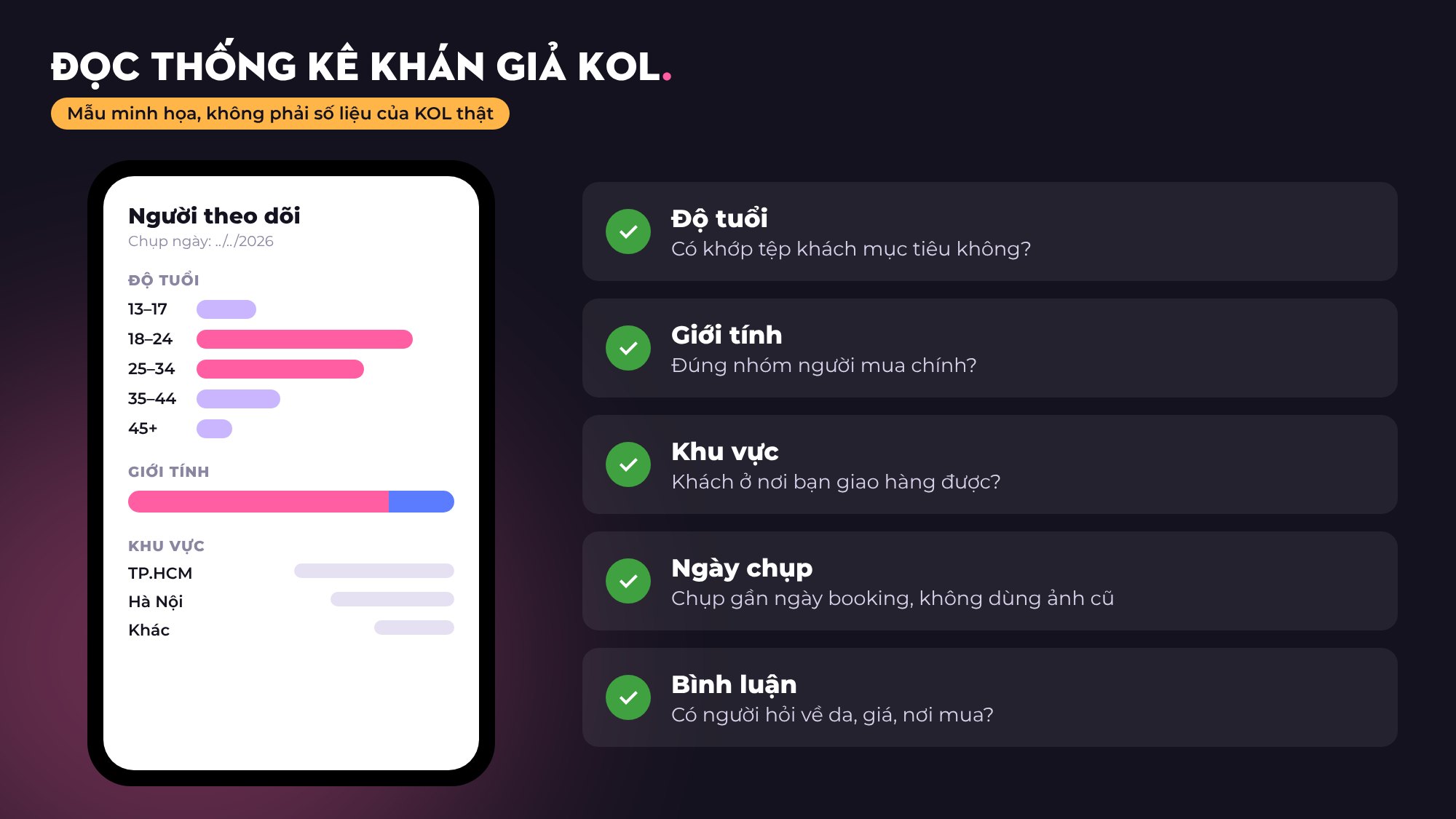 Mẫu minh họa màn hình thống kê người theo dõi của KOL làm đẹp (độ tuổi, giới tính, khu vực, không phải số liệu thật) kèm 5 điểm cần kiểm tra