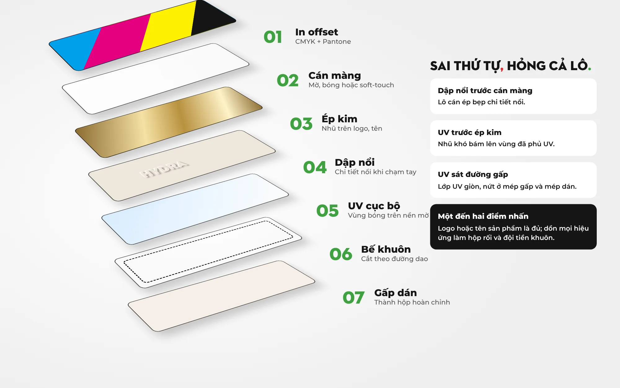 Thứ tự gia công hộp mỹ phẩm tách lớp: in offset, cán màng, ép kim, dập nổi, UV cục bộ, bế khuôn, gấp dán, kèm các lỗi khi làm sai thứ tự