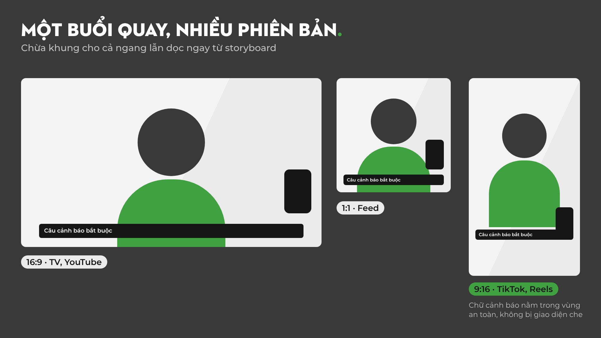 Một cảnh TVC được xuất ba tỷ lệ khung hình ngang, vuông và dọc cho truyền hình và mạng xã hội