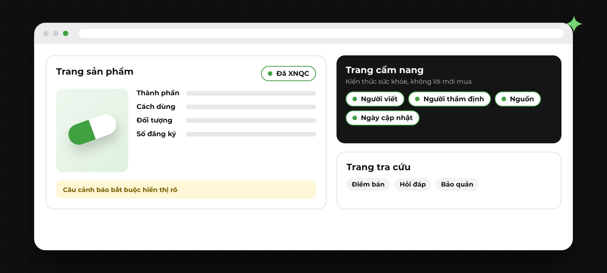 Khung website ngành dược gồm trang sản phẩm có XNQC và câu cảnh báo, trang cẩm nang ghi người viết, người thẩm định, nguồn, ngày cập nhật, và trang tra cứu điểm bán