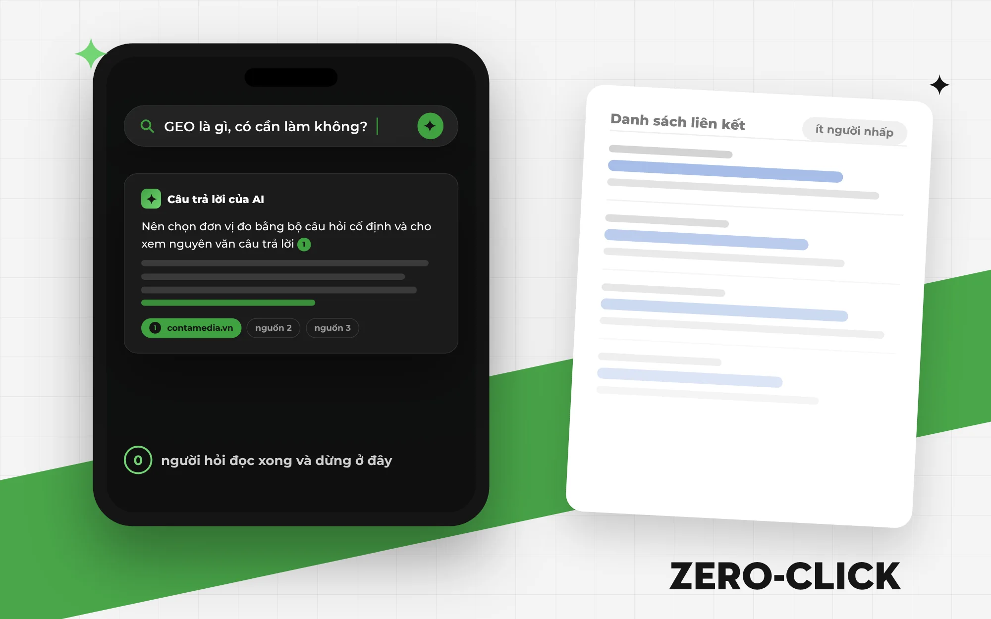 Minh họa zero-click search: điện thoại hiển thị câu trả lời của AI kèm nguồn trích dẫn, bên cạnh danh sách liên kết ít người nhấp